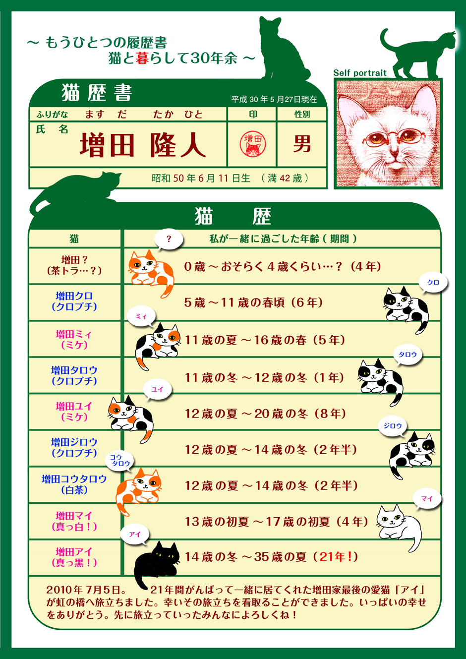 猫歴書